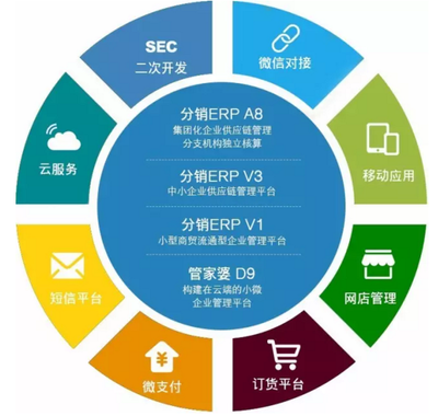 浙江軟件開發(fā)的躍遷 從Excel到管家婆ERP，企業(yè)管理的智慧升級(jí)